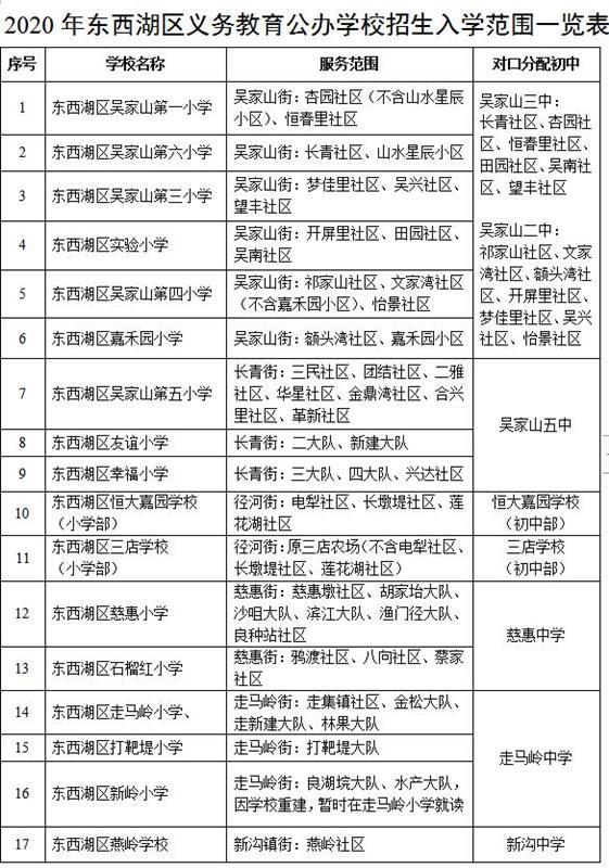 对口出炉 东西湖区公办小学和初中入学范围公布 大楚网 腾讯网