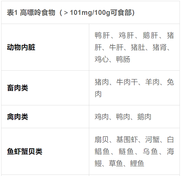 痛风|4招降尿酸，简单有效，让痛风不再痛起来要人命！