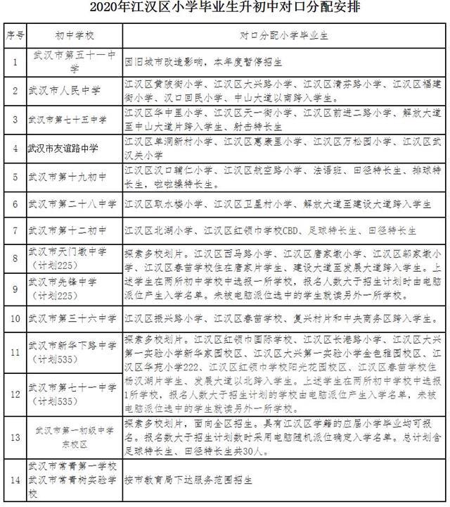 武汉江汉区小学排名_首次进行网上报名!江汉区小学新生入学指南发布