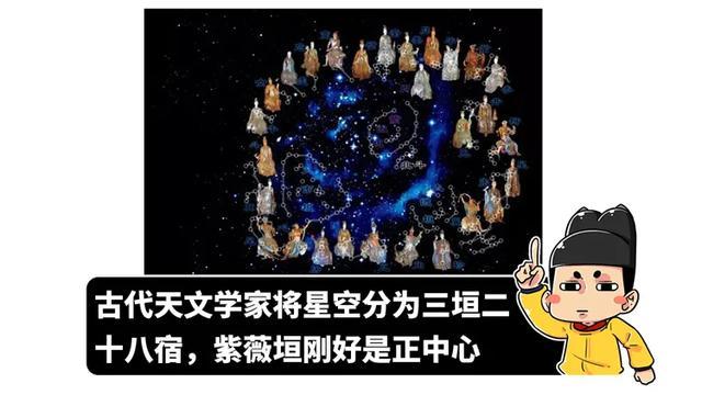 古人遵循天人合一 皇帝是天帝的儿子 天帝住宇宙的正中心 紫薇垣