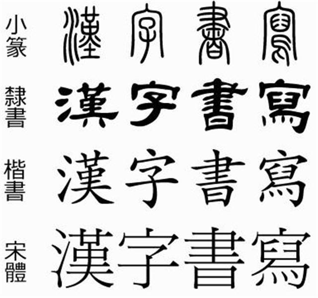 70年代的 汉字二次简化 虽然失败 但很多人的姓氏由此改变 汉字 繁体字