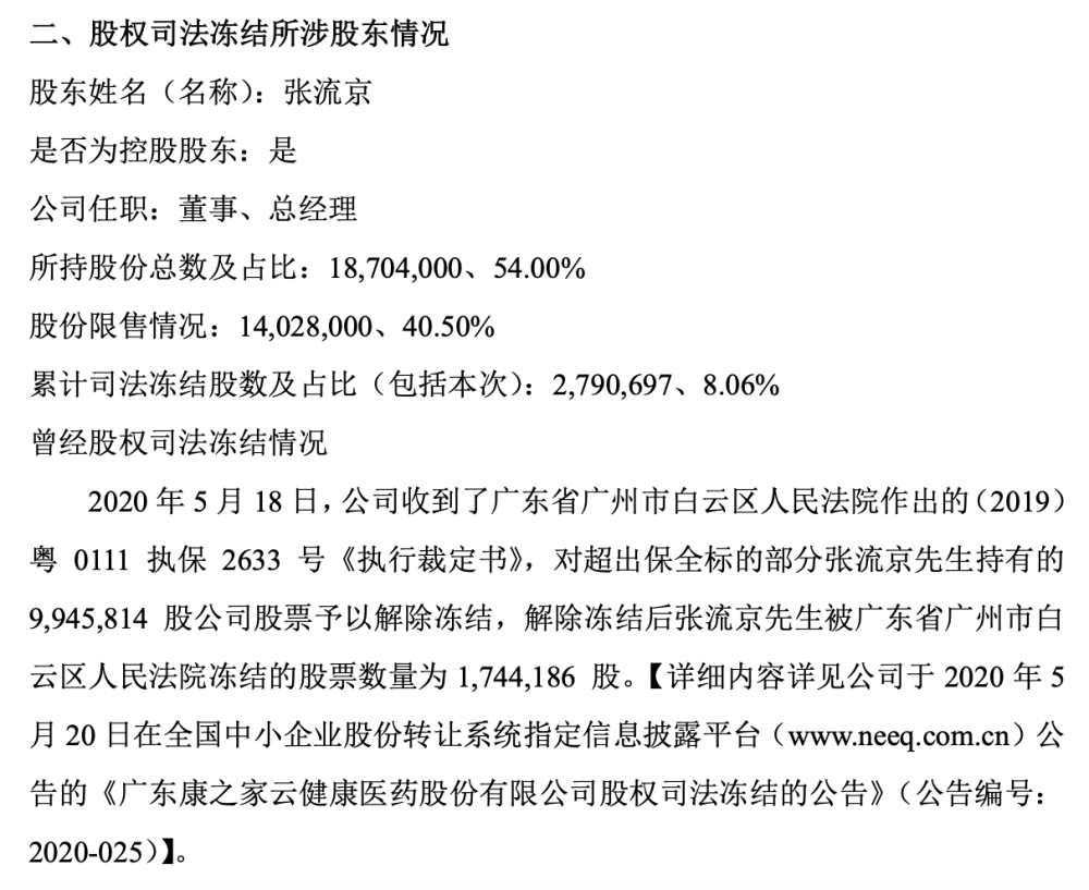 康之家启动进入精选层准备工作实控人279万股股份被司法冻结 腾讯新闻