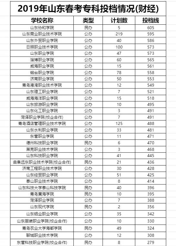 考外省二本大學_黑龍江省300分二本大學_考二本大學需要多少分