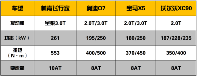 全新林肯飞行家aviator重新定义"美式豪华"