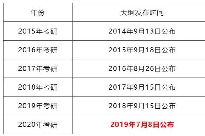 21考研考纲发布 考神怎么操作 腾讯新闻