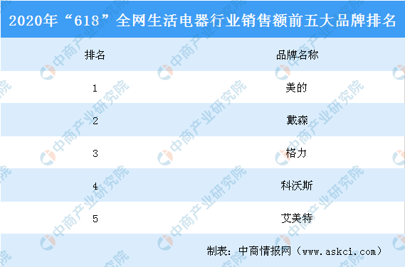 电器排行榜_最耗电的电器排行榜,如果把这个东西关掉,电费起码要少一(2)