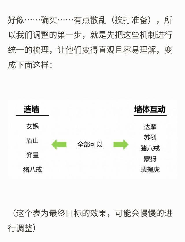 王者荣耀新版本有什么机制变化？机制调整详情一览