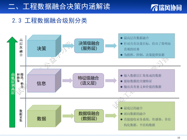 大数据生态组件_数据重构_大数据生态大会