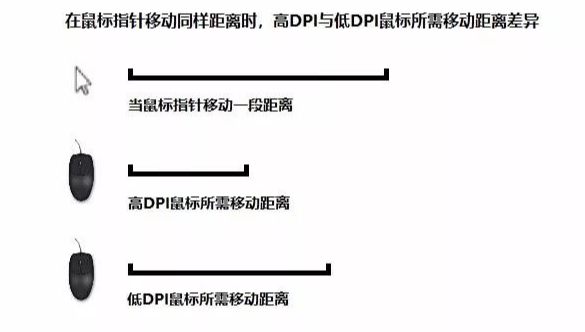 手臂流vs手腕流 你是哪一派 Fps游戏