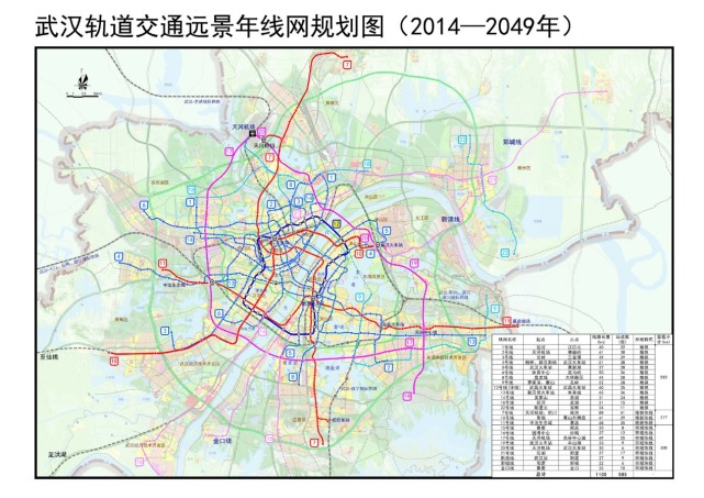 中部六省會地鐵當前遠期規模大對比六座城市規模等差層次分明