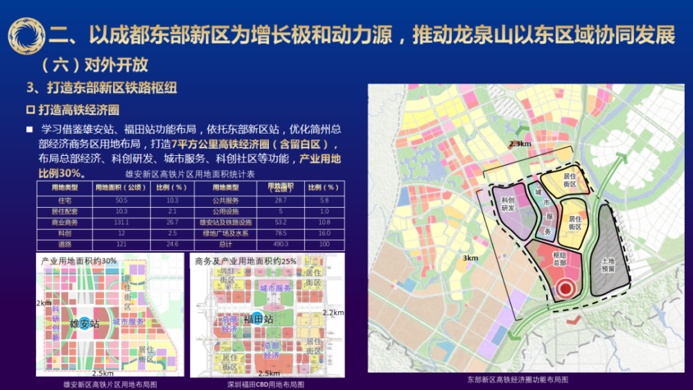 文中所示規劃內容及圖片均來自成都東部新區,版權歸原作者所有