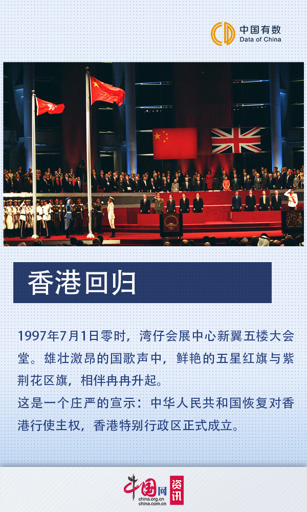 庆祝香港回归祖国23周年 带你回顾这些大事记