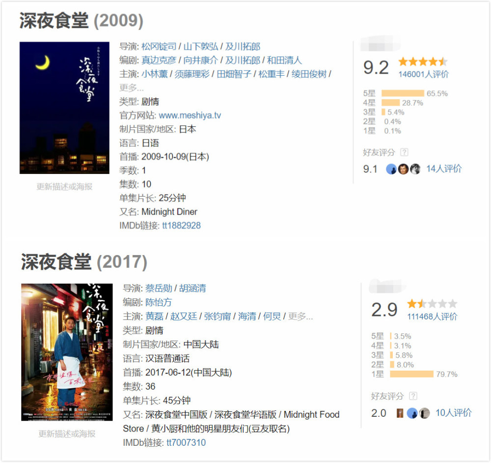 小娘惹 这碗冷饭难炒热 翻拍的剧情 水土不服 腾讯新闻