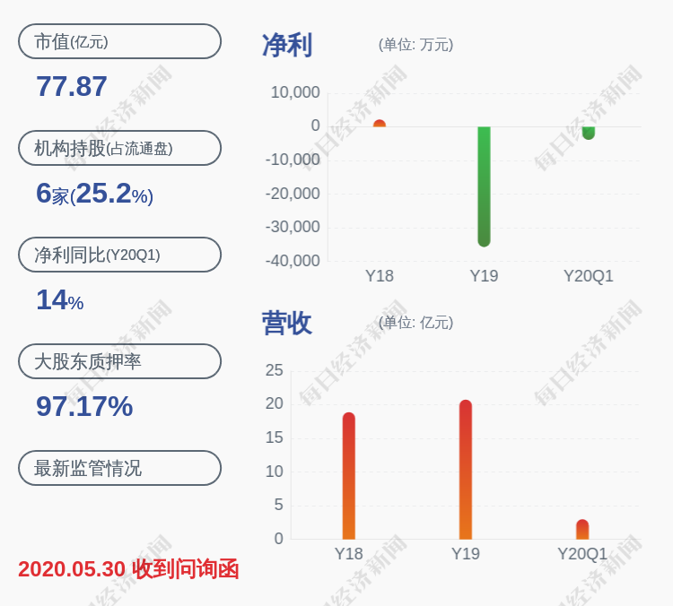科力远公司董事徐志豪辞职不会影响公司董事会正常运作