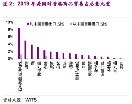 美国对香港亮出 核选项 事情恐怕跟你想的不一样 腾讯新闻