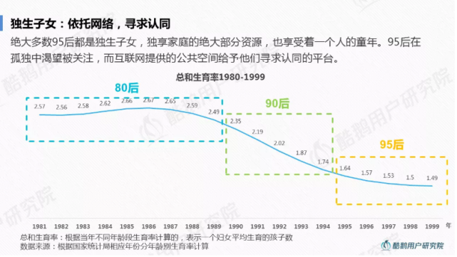 图片来源：酷鹅用户研究院