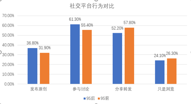 数据来源：酷鹅用户研究院