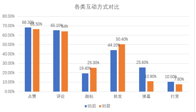 数据来源：酷鹅用户研究院