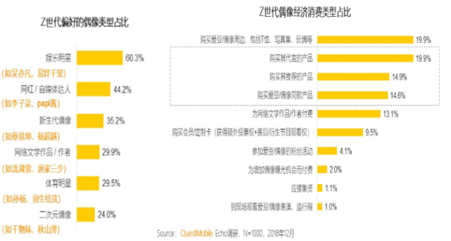 数据来源：酷鹅用户研究院