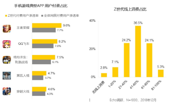 图片来源：QuestMobile