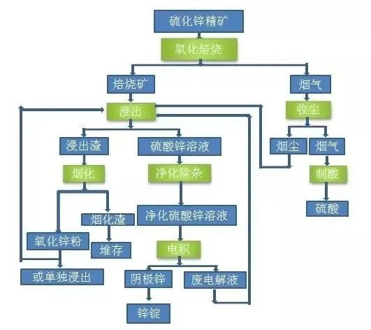 渗锌工艺流程图片