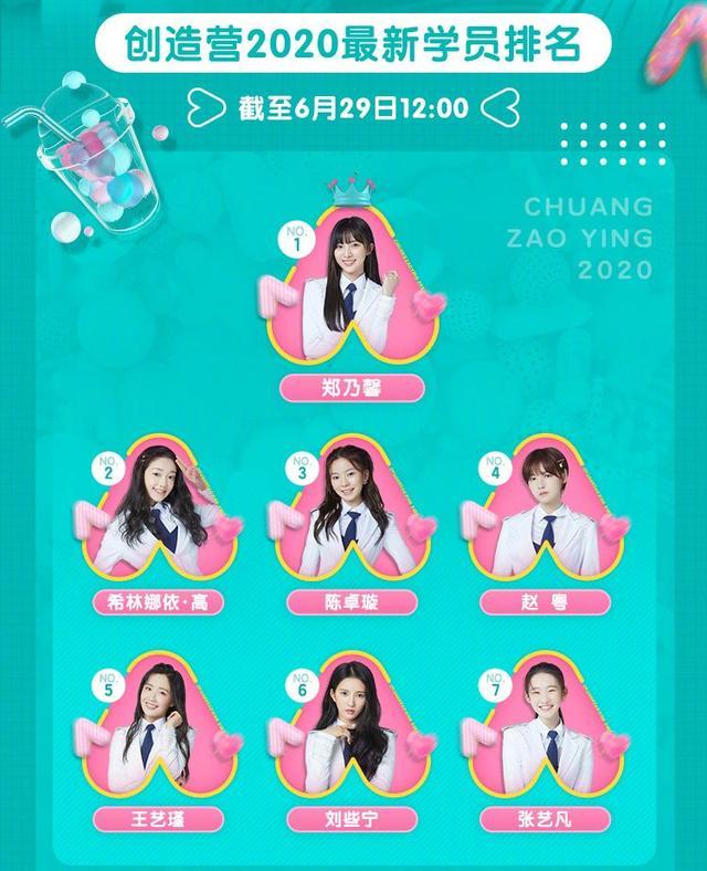陈卓璇|创3：决赛前最后排名，陈卓璇持续下滑，张艺凡与她只能留一位？