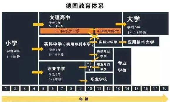 中考落下帷幕 45 学生进不了高中 这场分流能决定孩子未来吗 腾讯新闻