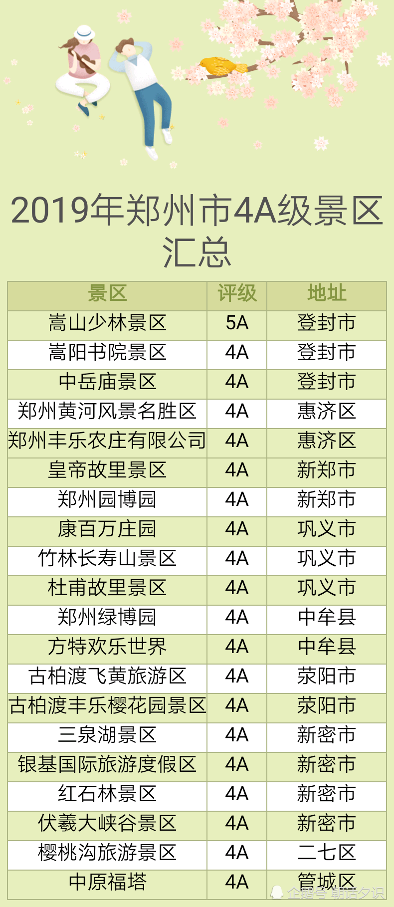 河南省5a景区名单图片
