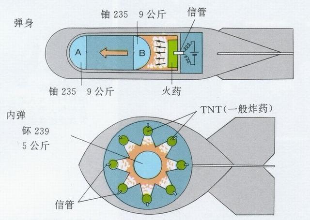 沙皇氢弹结构图图片