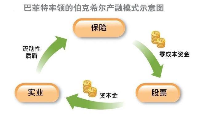 金岩石：真正的价值投资是追求财务自由！