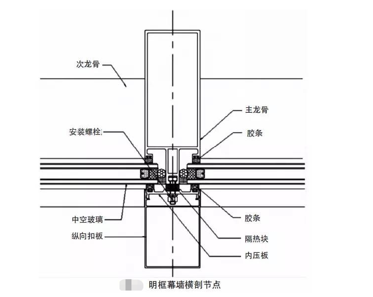 超详细玻璃幕墙细部结构图文并茂思路清晰易懂