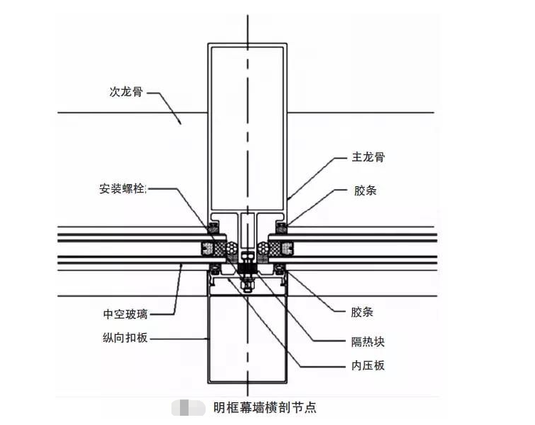 超详细玻璃幕墙细部结构(图文并茂,思路清晰易懂4,无骨架玻璃幕墙:又