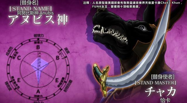 jojo替身使者竟然是把刀细数那些本体不是人的替身们