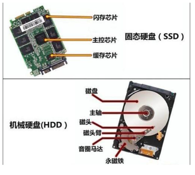 16t硬盘是几个盘片（16t硬盘多少g） 16t硬盘是几个盘片（16t硬盘多少g）「16t硬盘相当于多少g」 行业资讯