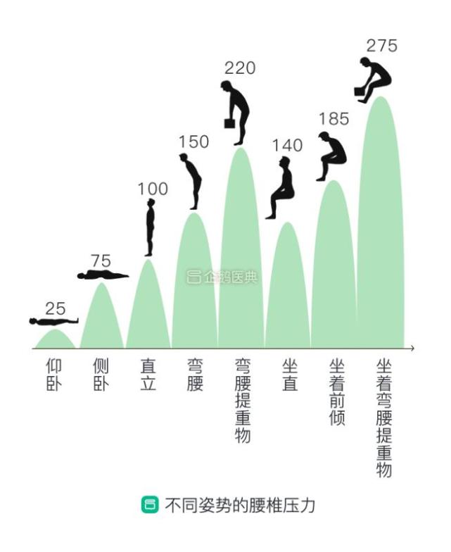 腰部压力比较图图片