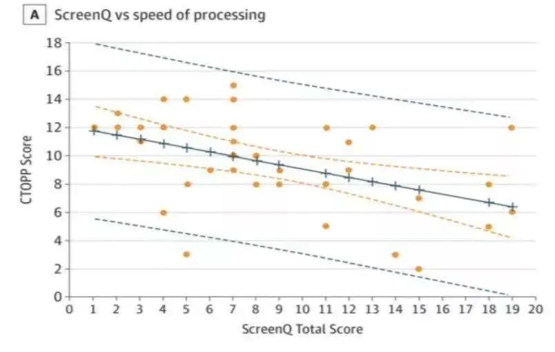 孩子|玩手机对孩子危害有多大？查阅无数论文后，我震惊了……