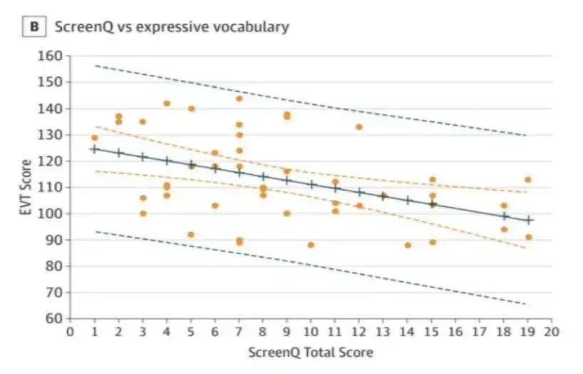 孩子|玩手机对孩子危害有多大？查阅无数论文后，我震惊了……