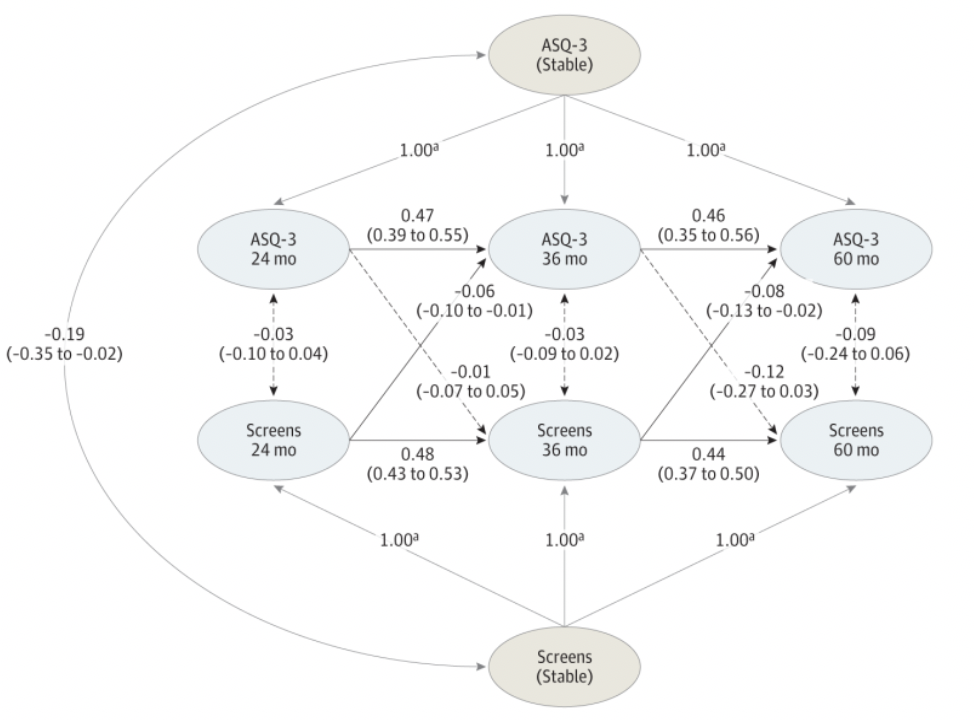 孩子|玩手机对孩子危害有多大？查阅无数论文后，我震惊了……