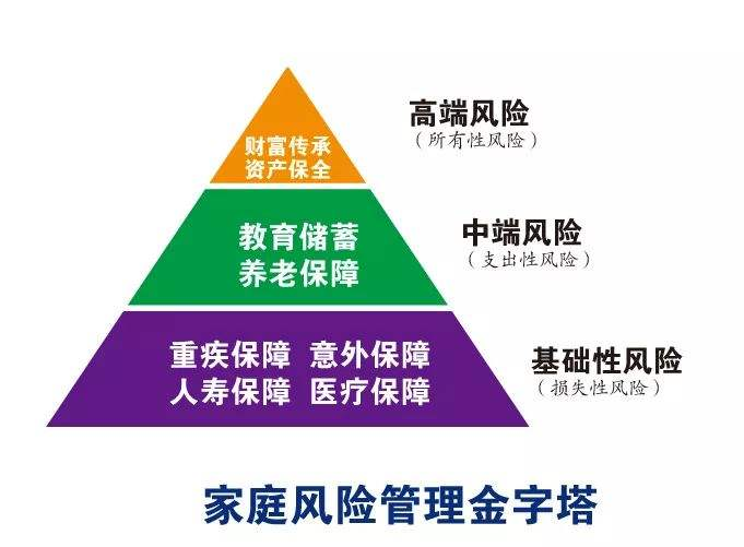 问:想买保险查资料快半年了,越看越乱,该怎么买?