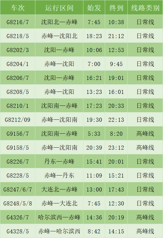 喀赤高铁开通列车时刻表请查收