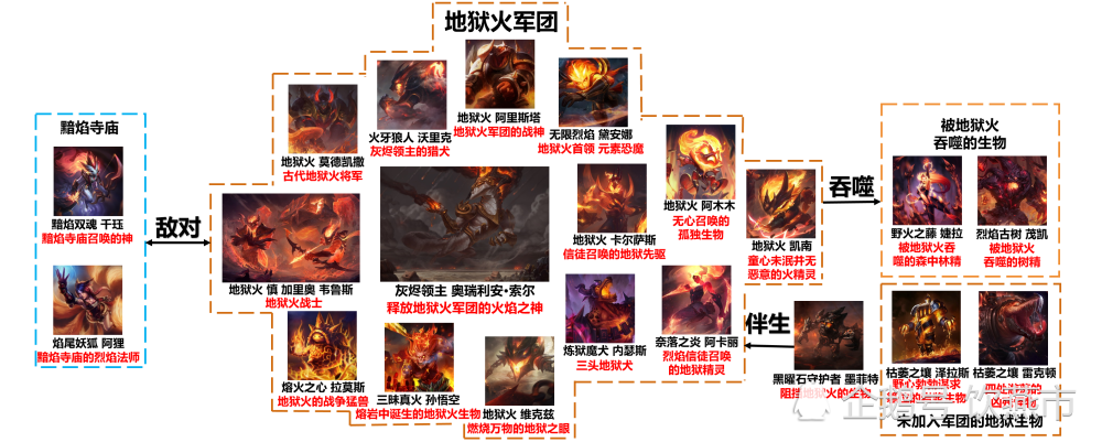 Lol地狱火皮肤背景解析 火焰崩塌于世间 谁能救民于水火 腾讯新闻