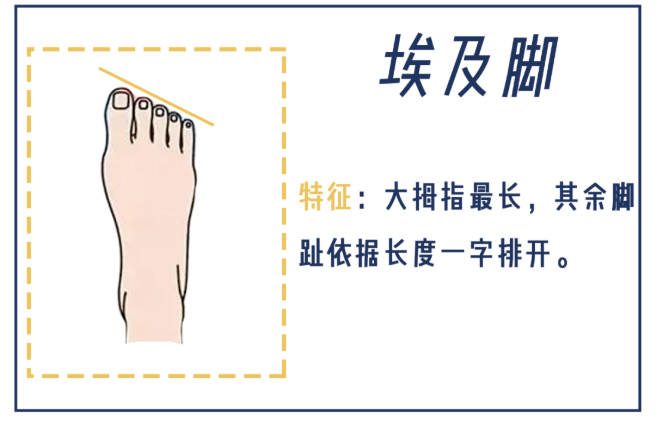 如果罗马脚的女生们在选鞋的时候注意的话,那么这种方形脚就更少见和