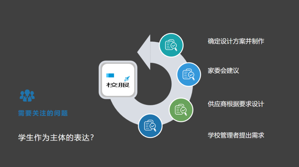 国际学校校长剖析校服的教育意蕴 实现 规训 与学生自我表达共生 腾讯新闻