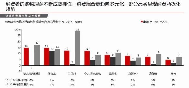 疫情导致快消品一季度增速下滑67但这类商品快速恢复