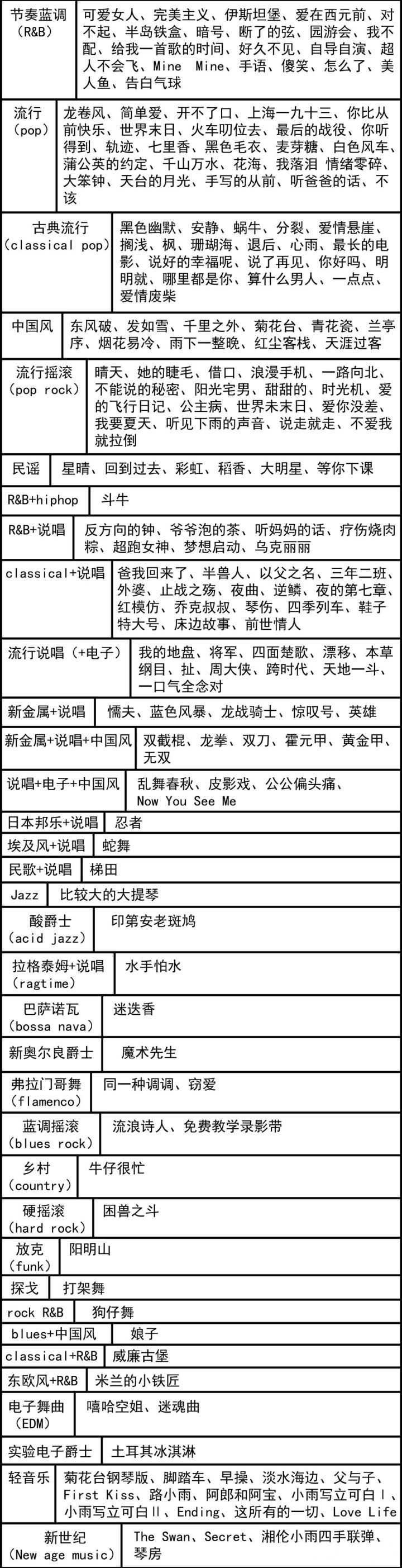 最も人気のある 告白恋暗号