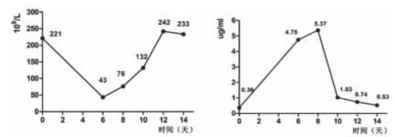 抗凝抗出血栓 肝素的这一不良反应千万不能忽视 腾讯新闻