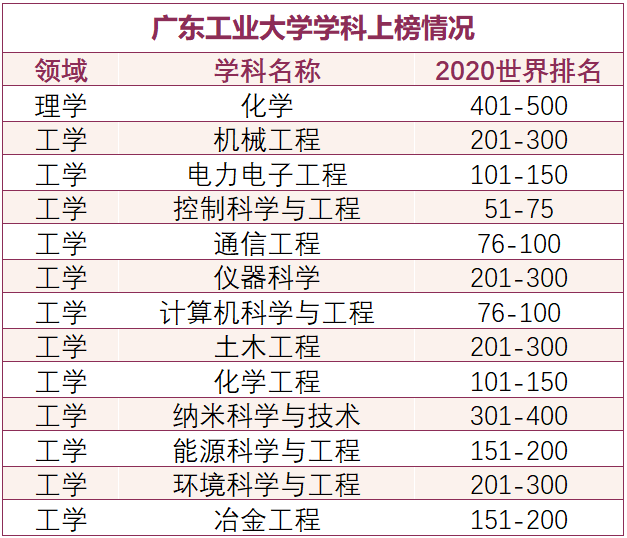 双非 院校里的王牌专业 值得报考 腾讯网