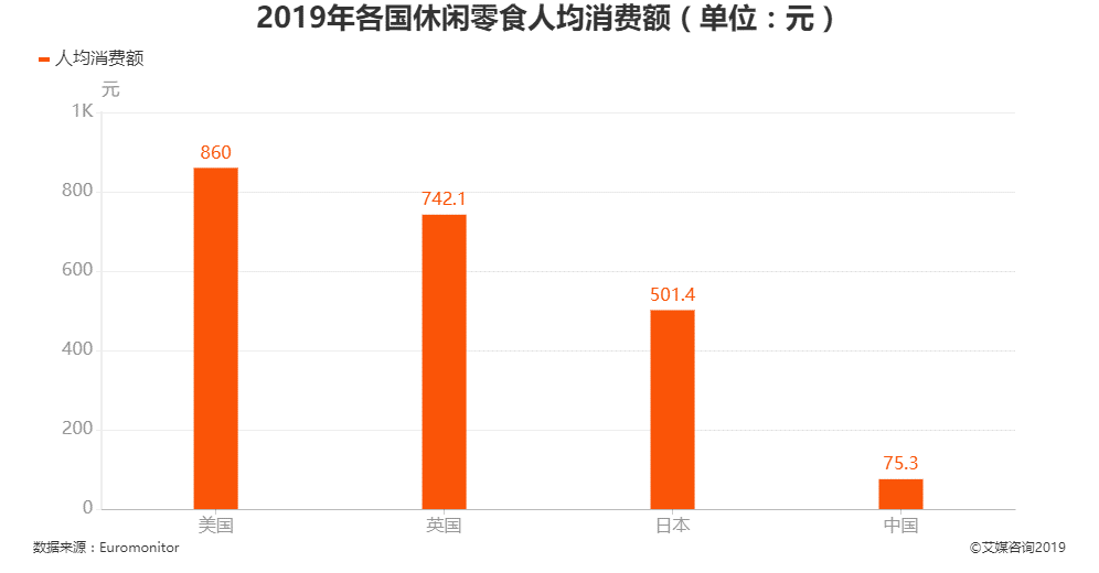 零食 情绪化 才是让你欲罢不能的 真凶 腾讯新闻