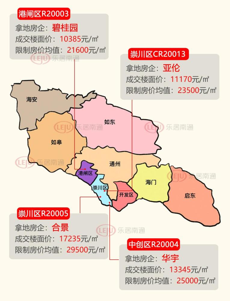 市:其中通州5宗,如皋6宗,如东6宗,海门5宗,海安2宗,启东1宗,南通主