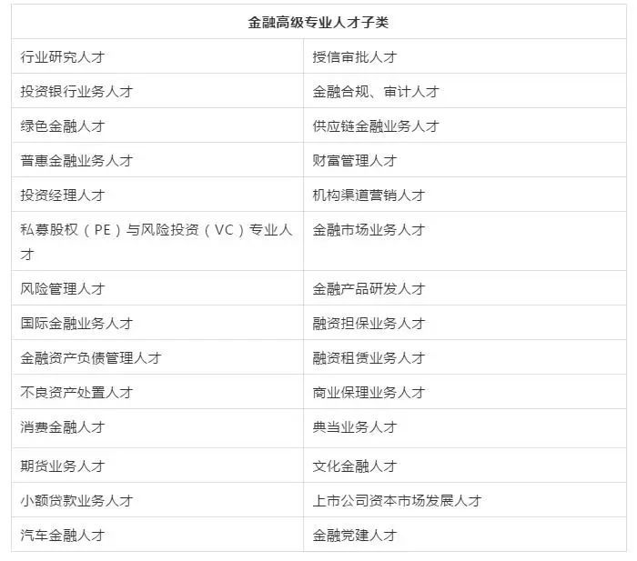 Acca被列入广州金融高级专业人才专业认证标准 腾讯新闻